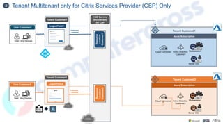 Tenant Multitenant only for Citrix Services Provider (CSP) Only
3
Tenant Customer2
User Customer1
Any Devices
User
LogonPoint1
LogonPoint2
User Customer2
Any Devices
User
Tenant Customer1
Federeted
customer
Federeted
customer
Resource
Location
Customer1
VAD Service
(Multitenant)
for CSP
Server VDI
VDA
Multisession
VDA
Cloud Connector
Resource
Location
Customer2
Active Directory
Customer1
Azure Subscription
Tenant Custome01
Server VDI
VDA
Multisession
VDA
Cloud Connector Active Directory
Customer2
Azure Subscription
Tenant Custome02
 