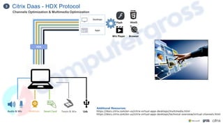 Citrix Daas - HDX Protocol
3
Additional Resources:
https://docs.citrix.com/en-us/citrix-virtual-apps-desktops/multimedia.html
https://docs.citrix.com/en-us/citrix-virtual-apps-desktops/technical-overview/virtual-channels.html
Desktops
Apps
Flash Html5
Win Player Browser
HDX
Audio & Mic WebCam Smart Card Twain & Wia Usb
Channels Optimization & Multimedia Optimization
 