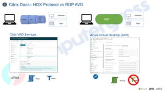 Citrix Daas– HDX Protocol vs RDP AVD
3
TCP/UDP
Desktops
Apps
Filters
Policy
Citrix VAD Services
Desktops
Apps
RDP
Settings Filters
Azure Virtual Desktop (AVD)
 