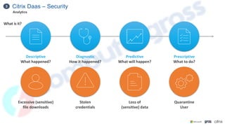 Citrix Daas – Security
3
Analytics
What is it?
Descriptive
What happened?
Diagnostic
How it happened?
Predictive
What will happen?
Prescriptive
What to do?
Excessive (sensitive)
file downloads
Stolen
credentials
Loss of
(sensitive) data
Quarantine
User
 