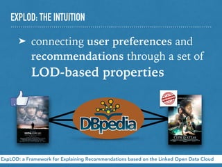 EXPLOD: THE INTUITION
➤ connecting user preferences and
recommendations through a set of
LOD-based properties
ExpLOD: a Framework for Explaining Recommendations based on the Linked Open Data Cloud
 
