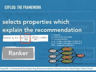 EXPLOD: THE FRAMEWORK
ExpLOD: a Framework for Explaining Recommendations based on the Linked Open Data Cloud
Mapper Builder
Ranker Generator
Proﬁle Recommendations
LOD-aware
represent.
Top-N
properties
Graph Data Model
selects properties which
explain the recommendation
c = property
Ip = items in the user profile
Ir = recommendations
nc, Ip = # edges connecting c to items in Ip
nc, Ir = # edges connecting c to items in Ir
IDFc = adaptation of IDF for c
Map
Pro Recomme
LOD-aware
Graph
C1
C2
C3
C4
Ip1
Ip2
Ip3
Ir1
dcterms:
dcterms:
dcterm
s:
dcterms:dbpedia-
dbpedia- dbpedia-
dbpedia-
dbpedia-
 