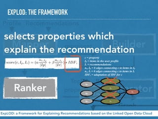 EXPLOD: THE FRAMEWORK
ExpLOD: a Framework for Explaining Recommendations based on the Linked Open Data Cloud
Mapper Builder
Ranker Generator
Proﬁle Recommendations
LOD-aware
represent.
Top-N
properties
Graph Data Model
selects properties which
explain the recommendation
c = property
Ip = items in the user profile
Ir = recommendations
nc, Ip = # edges connecting c to items in Ip
nc, Ir = # edges connecting c to items in Ir
IDFc = adaptation of IDF for c
Map
Pro Recomme
LOD-aware
Graph
C1
C2
C3
C4
Ip1
Ip2
Ip3
Ir1
dcterms:
dcterms:
dcterm
s:
dcterms:dbpedia-
dbpedia- dbpedia-
dbpedia-
dbpedia-
 
