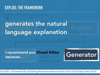 EXPLOD: THE FRAMEWORK
ExpLOD: a Framework for Explaining Recommendations based on the Linked Open Data Cloud
Mapper Builder
Ranker Generator
Proﬁle Recommendations
LOD-aware
represent.
Top-N
properties
Graph Data Model
generates the natural
language explanation
I recommend you Cloud Atlas
because…
 