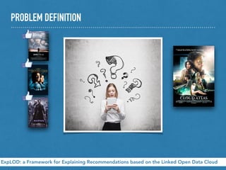 PROBLEM DEFINITION
ExpLOD: a Framework for Explaining Recommendations based on the Linked Open Data Cloud
I
recommend
you
 