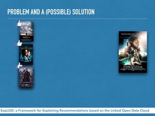 PROBLEM AND A (POSSIBLE) SOLUTION
ExpLOD: a Framework for Explaining Recommendations based on the Linked Open Data Cloud
 