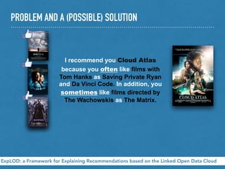 PROBLEM AND A (POSSIBLE) SOLUTION
ExpLOD: a Framework for Explaining Recommendations based on the Linked Open Data Cloud
I recommend you Cloud Atlas
because you often like films with
Tom Hanks as Saving Private Ryan
and Da Vinci Code. In addition, you
sometimes like films directed by
The Wachowskis as The Matrix.
 