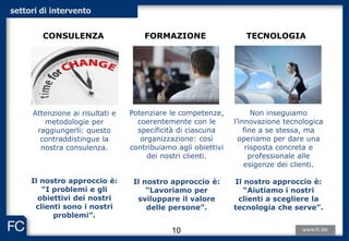 settori di intervento
10
Attenzione ai risultati e
metodologie per
raggiungerli: questo
contraddistingue la
nostra consulenza.
Il nostro approccio è:
“I problemi e gli
obiettivi dei nostri
clienti sono i nostri
problemi”.
CONSULENZA TECNOLOGIA
Potenziare le competenze,
coerentemente con le
specificità di ciascuna
organizzazione: così
contribuiamo agli obiettivi
dei nostri clienti.
Il nostro approccio è:
“Lavoriamo per
sviluppare il valore
delle persone”.
FORMAZIONE
Non inseguiamo
l’innovazione tecnologica
fine a se stessa, ma
operiamo per dare una
risposta concreta e
professionale alle
esigenze dei clienti.
Il nostro approccio è:
“Aiutiamo i nostri
clienti a scegliere la
tecnologia che serve”.
 