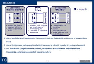 consulenza
 non ci sostituiamo al management con progetti realizzati dall’esterno e contenuti in una relazione
finale
 non ci limitiamo ad individuare le soluzioni, lasciando ai clienti il compito di realizzare i progetti
 ma realizziamo i progetti insieme ai clienti, affrontando le difficoltà dell’implementazione
trasferendo contemporaneamente il nostro know how
= progetto
Consulenza
“Product-Oriented”
Consulenza
“Didattica”Azienda
Know-How
 progetti dall’esterno
 presenza full time
 enfasi sui contenuti
tecnici
Azienda
Know-How
 "trasferimento" di
know-how
 scarsa
personalizzazione
 enfasi sul know-how
metodologico
Azienda
Know-How
 progetti "con" il cliente
 personalizzazione
 lavoro congiunto
 "iniezioni" di know-how
 assistenza
11
 