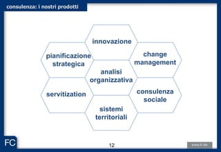consulenza: i nostri prodotti
servitization consulenza
sociale
pianificazione
strategica
analisi
organizzativa
change
management
innovazione
12
sistemi
territoriali
 