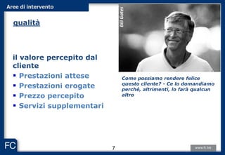 il valore percepito dal
cliente
 Prestazioni attese
 Prestazioni erogate
 Prezzo percepito
 Servizi supplementari
Come possiamo rendere felice
questo cliente? - Ce lo domandiamo
perché, altrimenti, lo farà qualcun
altro
BillGates
7
Aree di intervento
qualità
 