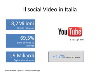 Il social Video in Italia

    18,2Milioni
                Utenti nel mese



                     69,5%                                    e tutti gli altri
                Delle persone su
                        Internet



    1,9 Miliardi                                    +17% anno su anno
           Pagine viste al mese



Fonte: Audiweb, Luglio 2011 – elaborazione Google
 