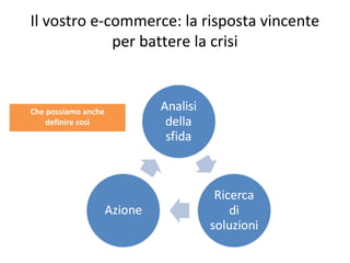 Il vostro e-commerce: la risposta vincente
             per battere la crisi


Che possiamo anche
    definire così
 