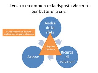 Il vostro e-commerce: la risposta vincente
                 per battere la crisi



  Si può ottenere un risultato
migliore con un quarto elemento




                                  Diagnosi
                                  continua
 