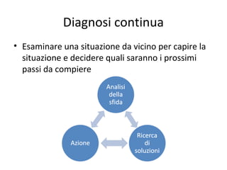 Diagnosi continua
• Esaminare una situazione da vicino per capire la
  situazione e decidere quali saranno i prossimi
  passi da compiere
 