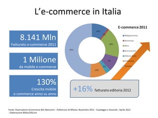 L’e-commerce in Italia

           8.141 Mln
  Fatturato e-commerce 2011



             1 Milione
          da mobile e-commerce



                           130%
             Crescita mobile
    e-commerce anno su anno


Fonte: Osservatorio eCommerce B2c Netcomm - Politecnico di Milano, Novembre 2011 - Casaleggio e Associati , Aprile 2012
- Elaborazione Biblos/DGLine
 