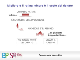 Migliore è il rating minore è il costo del denaro UN BASSO RATING RISCHIOSITA’ DELL’OPERAZIONE MAGGIORE E’ IL RISCHIO PIU’ ALTO IL COSTO DEL CREDITO NEGATO IL CREDITO indica… … se giudicata troppo rischiosa… 
