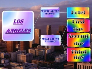 Welcome ToLos Angeles
