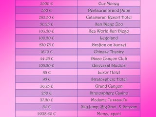 $ Bilance of the Tour $Howare wespendingourmoney? 