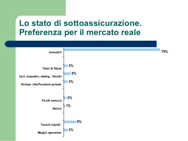 Assicurazione vita in italia. dinamica e motivazione dello sviluppo … Stato di polizza