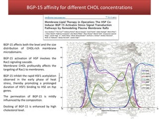 BGP-15 affinity for different CHOL concentrations




BGP-15 affects both the level and the size
distribution of CHOL-rich membrane
microdomains.

BGP-15 activation of HSP involves the
Rac1 signaling cascade.
Membrane CHOL profoundly affects the
targeting of Rac1 to membranes.

BGP-15 inhibit the rapid HSF1 acetylation
observed in the early phase of heat
stress, thereby promoting a prolonged
duration of HSF1 binding to HSE on hsp
genes.
The permeation of BGP-15 is mildly
influenced by the composition.

Docking of BGP-15 is enhanced by high
cholesterol level.
 