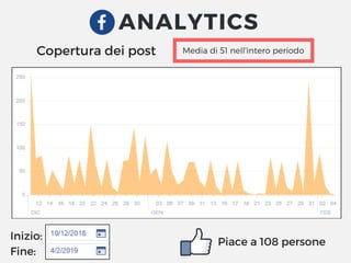 Copertura dei post Media di 51 nell'intero periodo
Piace a 108 persone
Inizio:
Fine:
ANALYTICS
 