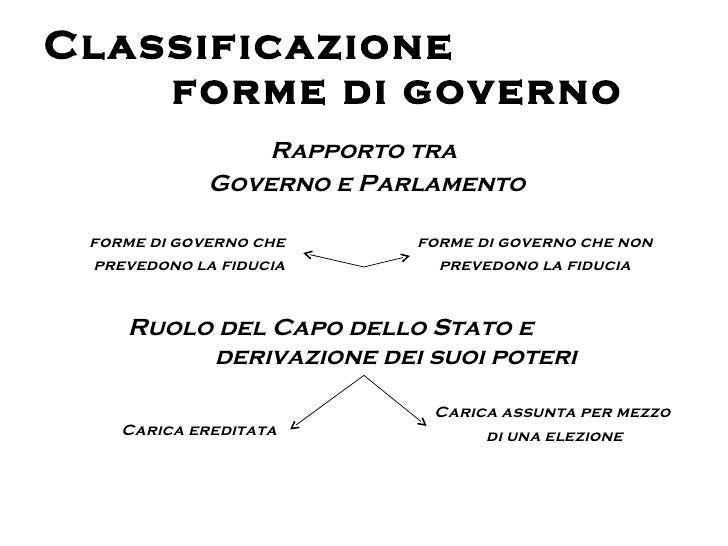 Forme di Governo AU ROMA Forme di Governo AU ROMA
