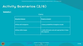 Presentazione ﬁnale del progetto per il corso di Interazione Uomo Macchina e Usabilità del Software – prof.ssa Giuliana Vitiello
31/84
SmartPark: un parcheggio veloce ed intelligente
Team 1
Mercoledì 9 febbraio 2022 - a.a. 2021/2022
Activity Scenarios (2/6)
Scenario 1
Claims
Situation feature Pros(+) e Cons(-)
Utilizzo del navigatore + bassa probabilità di sbagliare strada
Utilizzo della mappa + scelta del posto auto più appropriato in base
alle esigenze
 