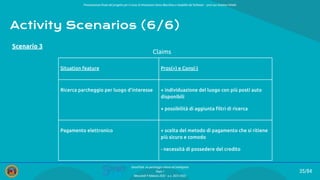 Presentazione ﬁnale del progetto per il corso di Interazione Uomo Macchina e Usabilità del Software – prof.ssa Giuliana Vitiello
35/84
SmartPark: un parcheggio veloce ed intelligente
Team 1
Mercoledì 9 febbraio 2022 - a.a. 2021/2022
Activity Scenarios (6/6)
Scenario 3
Claims
Situation feature Pros(+) e Cons(-)
Ricerca parcheggio per luogo d’interesse + individuazione del luogo con più posti auto
disponibili
+ possibilità di aggiunta ﬁltri di ricerca
Pagamento elettronico + scelta del metodo di pagamento che si ritiene
più sicuro e comodo
- necessità di possedere del credito
 