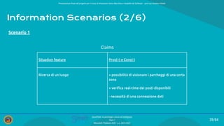 Presentazione ﬁnale del progetto per il corso di Interazione Uomo Macchina e Usabilità del Software – prof.ssa Giuliana Vitiello
39/84
SmartPark: un parcheggio veloce ed intelligente
Team 1
Mercoledì 9 febbraio 2022 - a.a. 2021/2022
Information Scenarios (2/6)
Scenario 1
Claims
Situation feature Pros(+) e Cons(-)
Ricerca di un luogo + possibilità di visionare i parcheggi di una certa
zona
+ veriﬁca real-time dei posti disponibili
- necessità di una connessione dati
 
