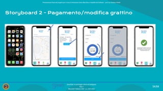 Presentazione ﬁnale del progetto per il corso di Interazione Uomo Macchina e Usabilità del Software – prof.ssa Giuliana Vitiello
54/84
SmartPark: un parcheggio veloce ed intelligente
Team 1
Mercoledì 9 febbraio 2022 - a.a. 2021/2022
Storyboard 2 - Pagamento/modifica grattino
 