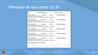 Metodo di raccolta (1/2)
78/84
Valutazione dell’usabilità del progetto “Intelligent Bucket” del Team 2
Mercoledì 9 febbraio 2022 - a.a. 2021/2022
Corso di Interazione Uomo Macchina e Usabilità del Software – prof.ssa Giuliana Vitiello
 