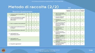 Metodo di raccolta (2/2)
Reaction Questionnaire
sus
79/84
Valutazione dell’usabilità del progetto “Intelligent Bucket” del Team 2
Mercoledì 9 febbraio 2022 - a.a. 2021/2022
Corso di Interazione Uomo Macchina e Usabilità del Software – prof.ssa Giuliana Vitiello
 