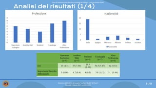 Analisi dei risultati (1/4)
81/84
Valutazione dell’usabilità del progetto “Intelligent Bucket” del Team 2
Mercoledì 9 febbraio 2022 - a.a. 2021/2022
Corso di Interazione Uomo Macchina e Usabilità del Software – prof.ssa Giuliana Vitiello
 