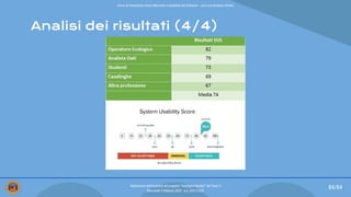 Analisi dei risultati (4/4)
84/84
Valutazione dell’usabilità del progetto “Intelligent Bucket” del Team 2
Mercoledì 9 febbraio 2022 - a.a. 2021/2022
Corso di Interazione Uomo Macchina e Usabilità del Software – prof.ssa Giuliana Vitiello
 