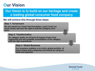Our Vision
We will achieve this through three steps:
Our Vision is to build on our heritage and create
a leading global consumer food company
Step 1: Turnaround
We will rebuild our frozen food foundation, iconic brand, by
iconic brand, and earn the right to lead the Category once
more
Step 2: Transformation
As category leader we will grow European frozen food
organically and will complete consolidation of the category
with the right acquisitions
Step 3: Global Business
Our long-term ambition is to build a global portfolio of
best-in-class food companies and brands by using our
skills and expertise
 