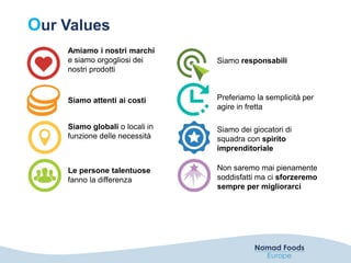 Our Values
Amiamo i nostri marchi
e siamo orgogliosi dei
nostri prodotti
Siamo attenti ai costi
Siamo globali o locali in
funzione delle necessità
Le persone talentuose
fanno la differenza
Siamo responsabili
Preferiamo la semplicità per
agire in fretta
Siamo dei giocatori di
squadra con spirito
imprenditoriale
Non saremo mai pienamente
soddisfatti ma ci sforzeremo
sempre per migliorarci
 