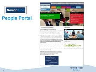 27
People Portal
 