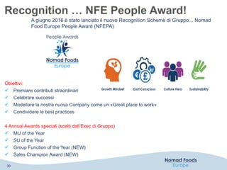 30
Recognition … NFE People Award!
A giugno 2016 è stato lanciato il nuovo Recognition Scheme di Gruppo... Nomad
Food Europe People Award (NFEPA)
Obiettivi:
 Premiare contributi straordinari
 Celebrare successi
 Modellare la nostra nuova Company come un «Great place to work»
 Condividere le best practices
4 Annual Awards speciali (scelti dall’Exec di Gruppo)
 MU of the Year
 SU of the Year
 Group Function of the Year (NEW)
 Sales Champion Award (NEW)
 