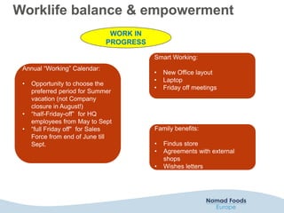 Worklife balance & empowerment
Annual “Working” Calendar:
• Opportunity to choose the
preferred period for Summer
vacation (not Company
closure in August!)
• “half-Friday-off” for HQ
employees from May to Sept
• “full Friday off" for Sales
Force from end of June till
Sept.
Smart Working:
• New Office layout
• Laptop
• Friday off meetings
Family benefits:
• Findus store
• Agreements with external
shops
• Wishes letters
WORK IN
PROGRESS
 