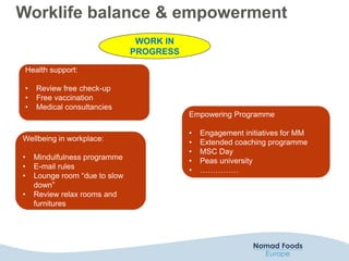 Worklife balance & empowerment
Empowering Programme
• Engagement initiatives for MM
• Extended coaching programme
• MSC Day
• Peas university
• ……………
Wellbeing in workplace:
• Mindulfulness programme
• E-mail rules
• Lounge room “due to slow
down”
• Review relax rooms and
furnitures
Health support:
• Review free check-up
• Free vaccination
• Medical consultancies
WORK IN
PROGRESS
 