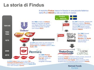 La storia di Findus
4
Findus
Fruit INDUStry
1941/45
1962
1964
1970
2006
2010
Il marchio Findus nasce in Svezia in una piccola fabbrica
della Fruit INDUStry (da cui deriva il nome)
Nel 1941 il marchio, insieme alla
fabbrica è ceduto a Marabou,
un’azienda alimentare svedese,
che nel 1945 lancia la prima
gamma di prodotti surgelati a
marchio FINDUS
Nel 1962 il brand
Findus viene
venduto dalla
Marabou alla Nestlè
che lo esporta in
tutta Europa
Nel 1964 in Italia la Unilever,
leader di mercato nei gelati
con Algida /Eldorado/ Soave,
entra nel mercato surgelati
con il brand IGLO
Nel 1970 viene creata una Joint venture fra
Nestlè e Unilever con gelati e surgelati
(Findus+Iglo) di cui Unilever detiene il 75% e
Nestlè il 25%
Nel 2006 Permira
crea il gruppo Birds
Eye Iglo, leader di
mercato nei
surgelati in EuropaNel 2010 Unilever Italia crea la newco CSI -
Compagnia Surgelati Italiana tramite spin-off del
ramo surgelati a marchio Findus e il 1 ottobre 2010
C.S.I. viene venduta a Permira
Il marchio Findus all’estero rimane, invece, ancora di
proprietà Nestlè per poi passare al fondo
d’investimento Lion Capital (fatta eccezione della
Svizzera dove la proprietà rimane ancora di Nestlè)
 