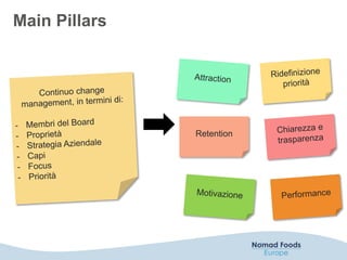 Main Pillars
Retention
 