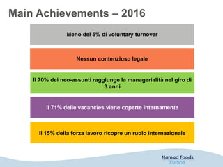 Meno del 5% di voluntary turnover
Nessun contenzioso legale
Il 70% dei neo-assunti raggiunge la managerialità nel giro di
3 anni
Il 71% delle vacancies viene coperte internamente
Il 15% della forza lavoro ricopre un ruolo internazionale
Main Achievements – 2016
 