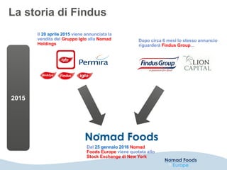 Presentazione Findus - MUMM 2018