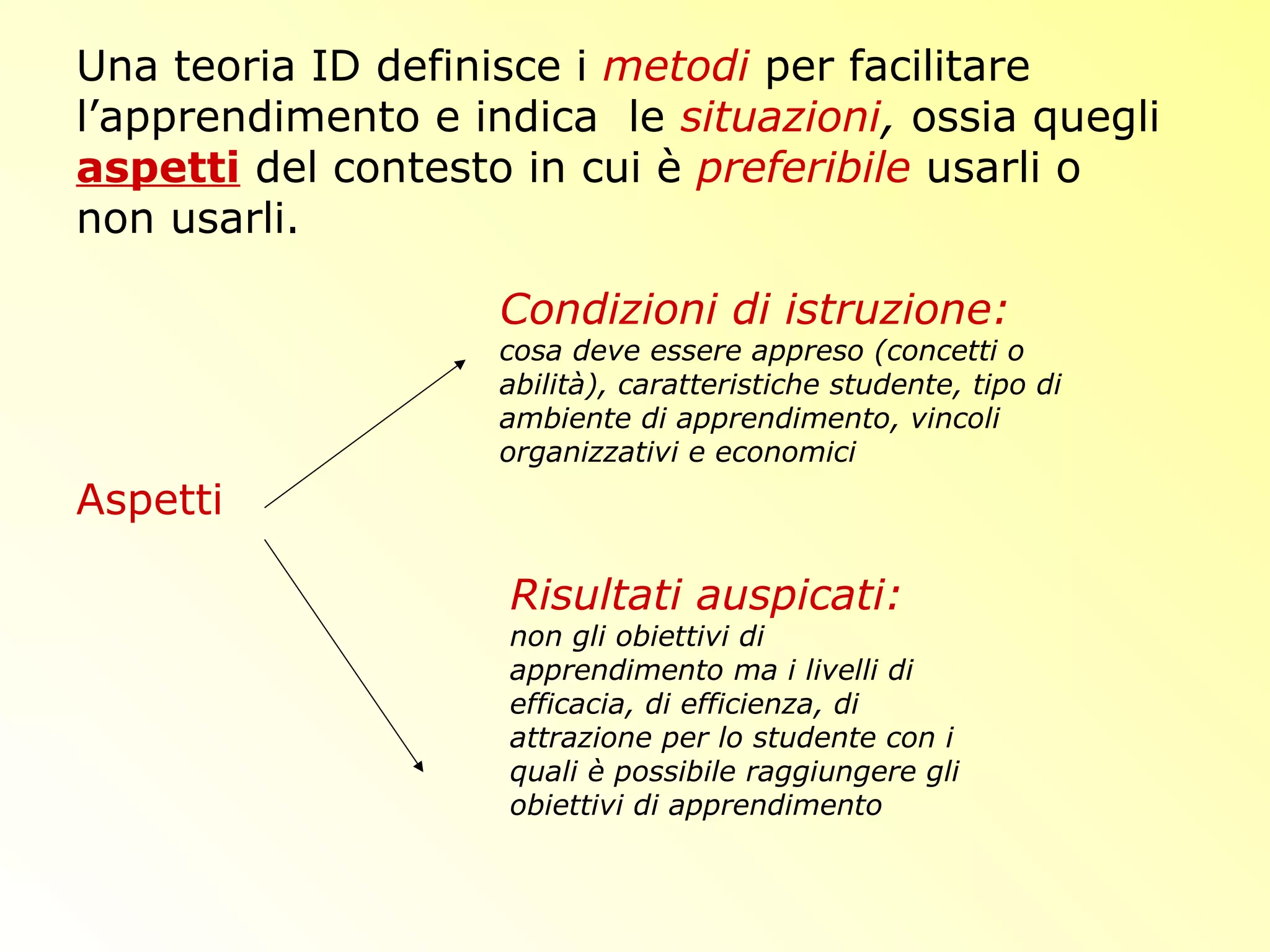 Una teoria ID definisce i metodi per facilitare
l’apprendimento e indica le situazioni, ossia quegli
aspetti del contesto in cui è preferibile usarli o
non usarli.
Aspetti
Condizioni di istruzione:
cosa deve essere appreso (concetti o
abilità), caratteristiche studente, tipo di
ambiente di apprendimento, vincoli
organizzativi e economici
Risultati auspicati:
non gli obiettivi di
apprendimento ma i livelli di
efficacia, di efficienza, di
attrazione per lo studente con i
quali è possibile raggiungere gli
obiettivi di apprendimento
 
