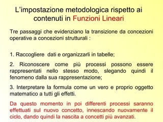 Tre passaggi che evidenziano la transizione da concezioni
operative a concezioni strutturali :
1. Raccogliere dati e organizzarli in tabelle;
2. Riconoscere come più processi possono essere
rappresentati nello stesso modo, slegando quindi il
fenomeno dalla sua rappresentazione;
3. Interpretare la formula come un vero e proprio oggetto
matematico a tutti gli effetti.
Da questo momento in poi differenti processi saranno
effettuati sul nuovo concetto, innescando nuovamente il
ciclo, dando quindi la nascita a concetti più avanzati.
L’impostazione metodologica rispetto ai
contenuti in Funzioni Lineari
 