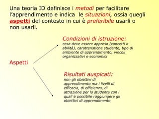 Una teoria ID definisce i metodi per facilitare
l’apprendimento e indica le situazioni, ossia quegli
aspetti del contesto in cui è preferibile usarli o
non usarli.
Aspetti
Condizioni di istruzione:
cosa deve essere appreso (concetti o
abilità), caratteristiche studente, tipo di
ambiente di apprendimento, vincoli
organizzativi e economici
Risultati auspicati:
non gli obiettivi di
apprendimento ma i livelli di
efficacia, di efficienza, di
attrazione per lo studente con i
quali è possibile raggiungere gli
obiettivi di apprendimento
 
