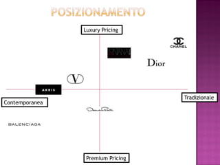 Luxury Pricing




                                   Tradizionale
Contemporanea




                 Premium Pricing
 