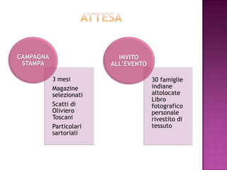 CAMPAGNA                   INVITO
 STAMPA                  ALL’EVENTO

           3 mesi                     30 famiglie
           Magazine                   indiane
           selezionati                altolocate
                                      Libro
           Scatti di                  fotografico
           Oliviero                   personale
           Toscani                    rivestito di
           Particolari                tessuto
           sartoriali
 